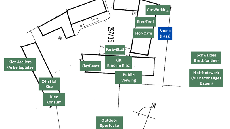 Ideenauswahl Generationen-Visionen